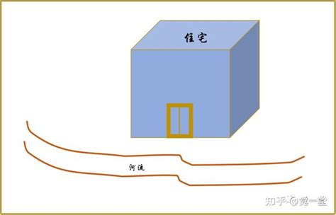 外煞|几种常见的外局形煞【家居风水】